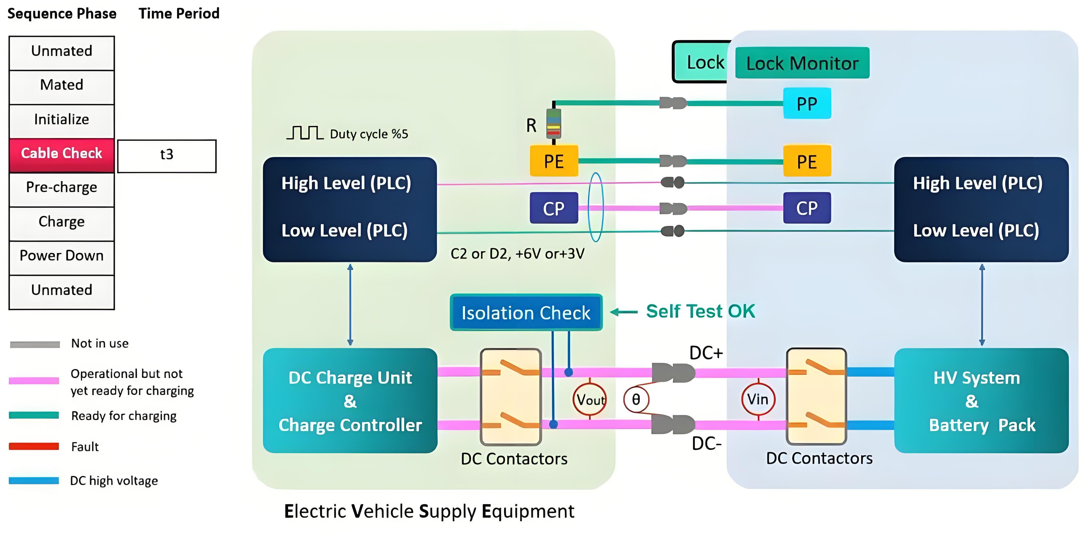 DC EV Charging Station