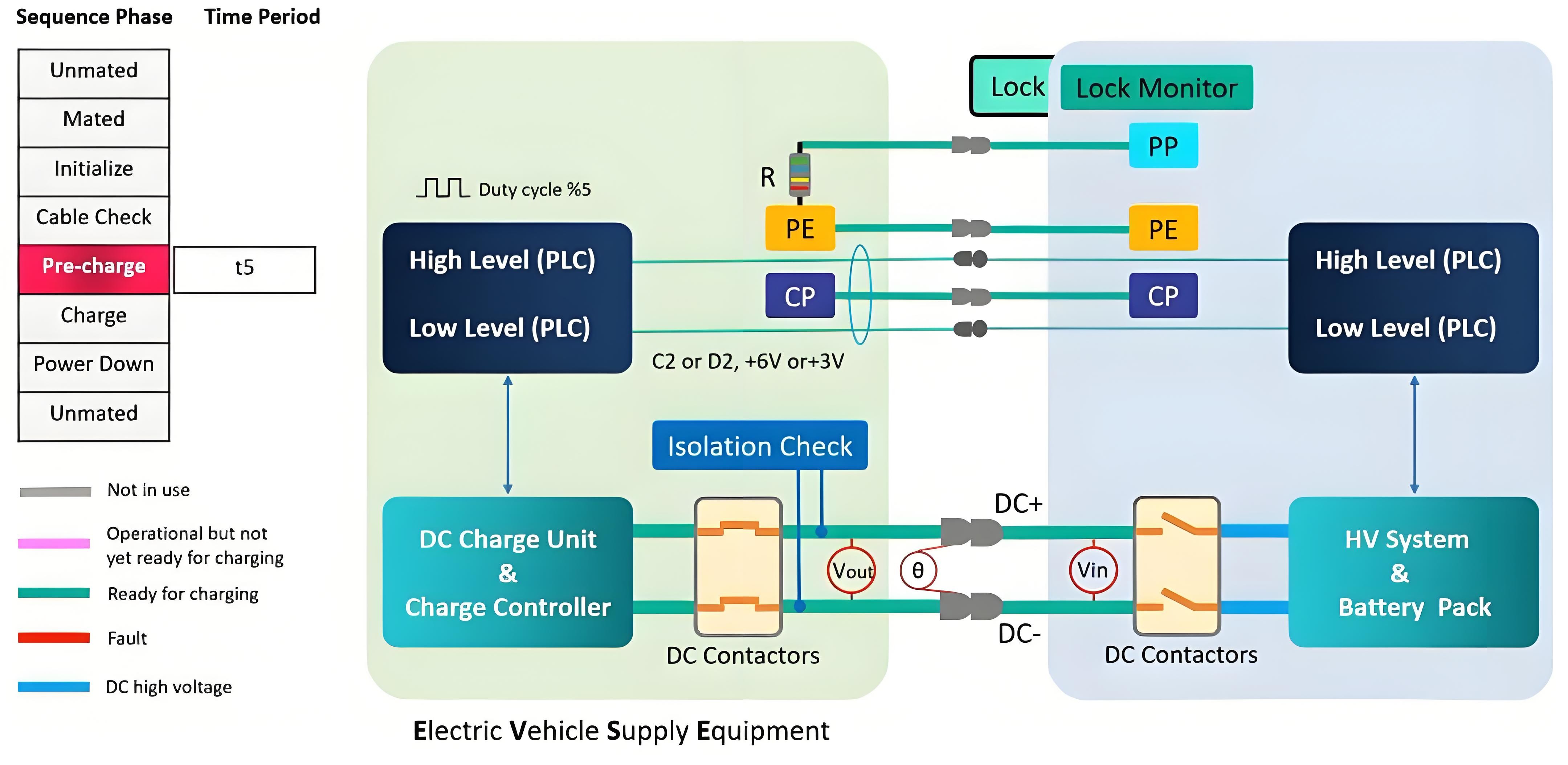 Floor Mounted Charging Station