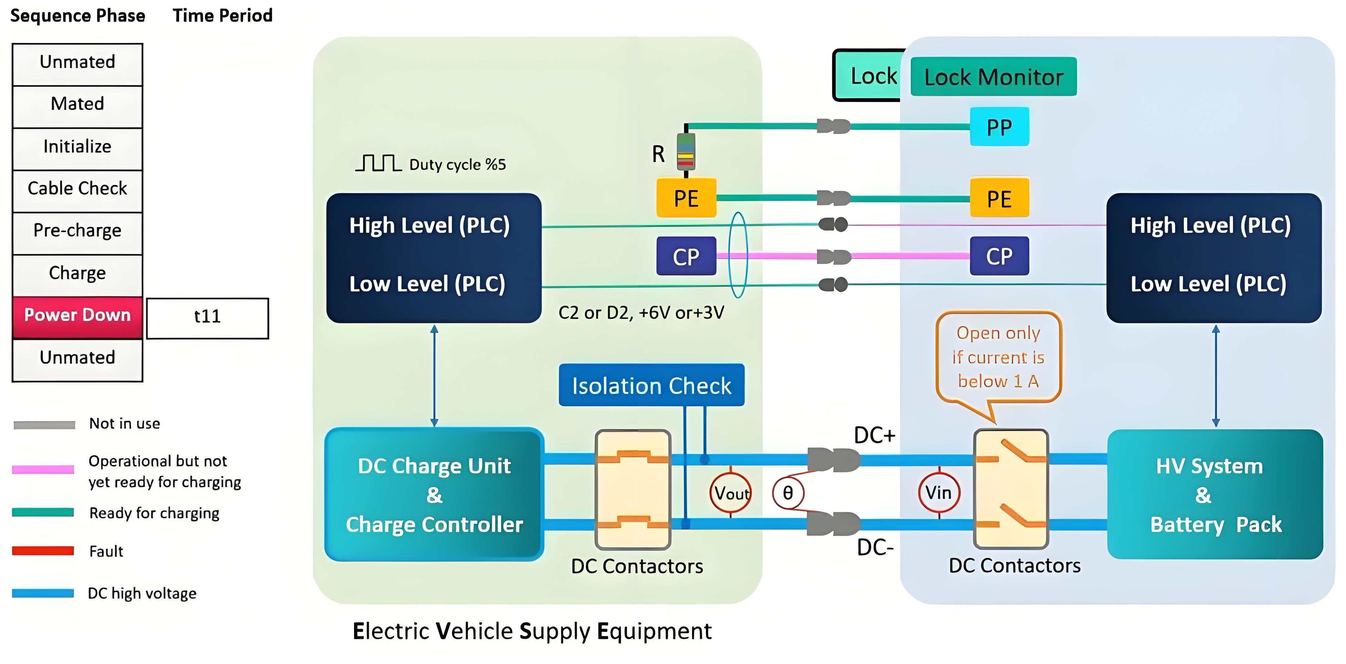 Public charging piles
