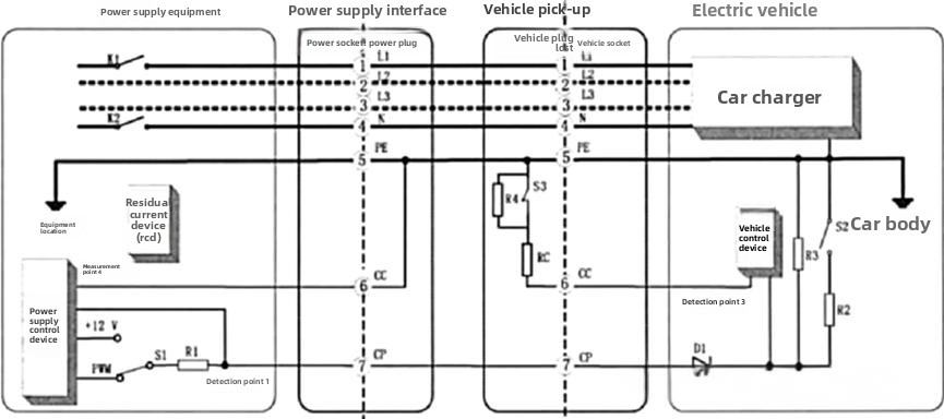 Grounding Protection Test for New Energy Vehicle Charging Piles Grounding Protection Test for New Energy Vehicle Charging Piles