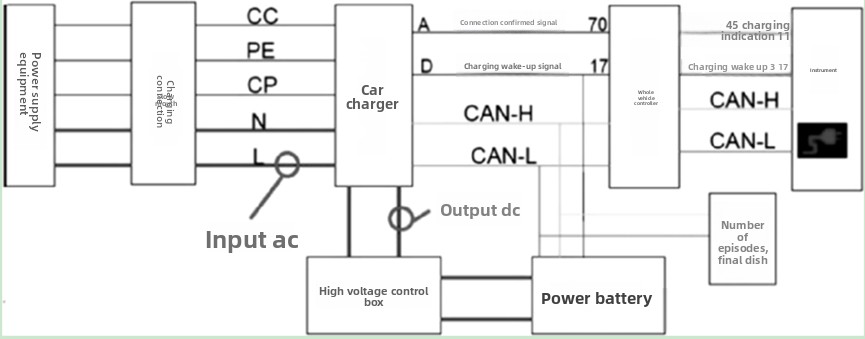 Grounding Protection Test for New Energy Vehicle Charging Piles Grounding Protection Test for New Energy Vehicle Charging Piles