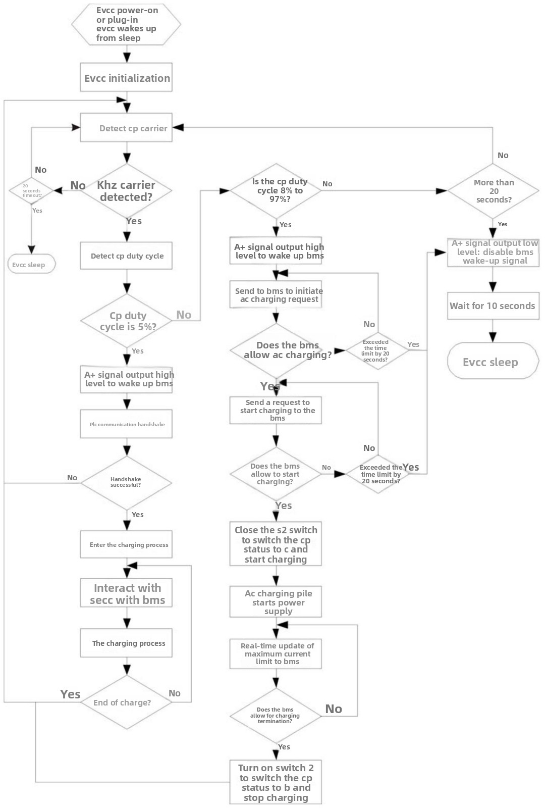 AC/DC統合充電パイルを備えた欧州標準電気自動車充電システム