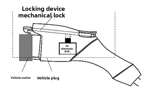 Electric Car Charging 63A Three Phase Type 2 Electric Car Charger Plug IEC 62196-2 EV Charging Connector For Electric Car Charging