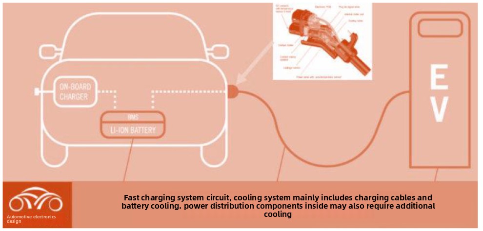 Components used in liquid cooling systems for charging piles: charging modules, charging guns, charging cables, etc. Components used in liquid cooling systems for charging piles: charging modules, charging guns, charging cables, etc.