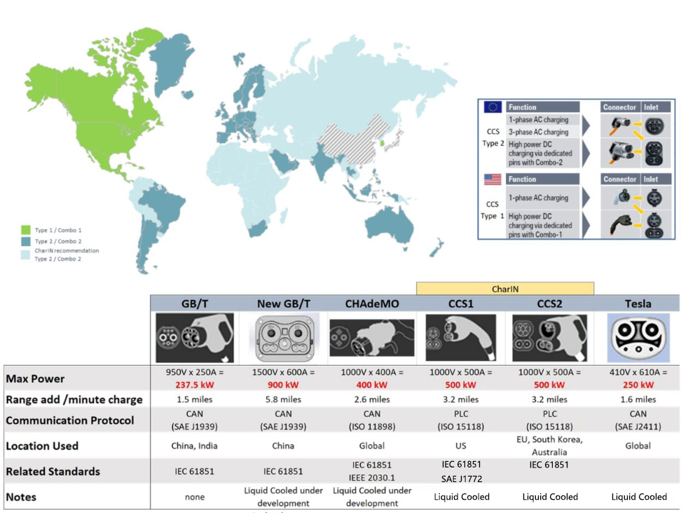 New energy vehicle charging standards New energy vehicle charging standards