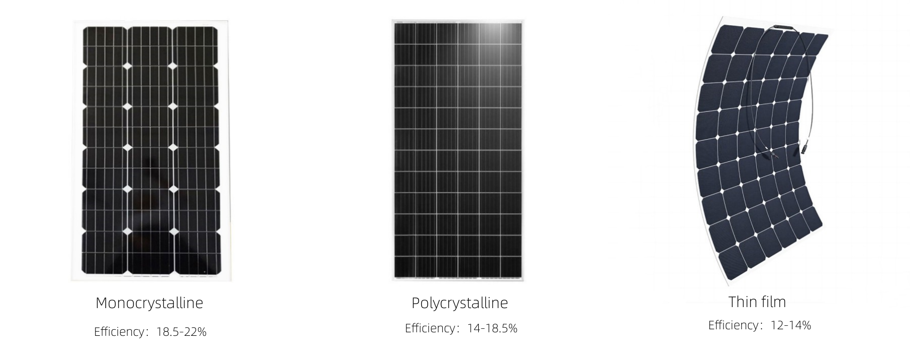 Jenis panel surya anu paling éfisién